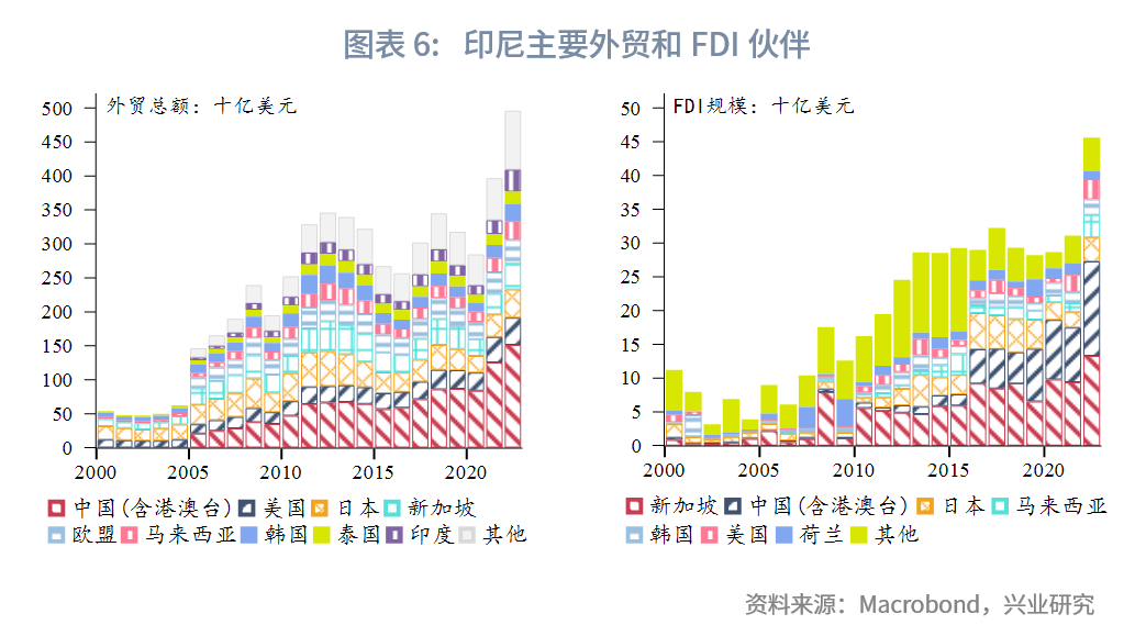 印尼財(cái)政激勵(lì)措施解讀，印尼財(cái)政激勵(lì)措施詳解