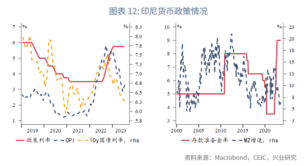 印尼貸款增長(zhǎng)前景分析，印尼貸款增長(zhǎng)前景分析展望