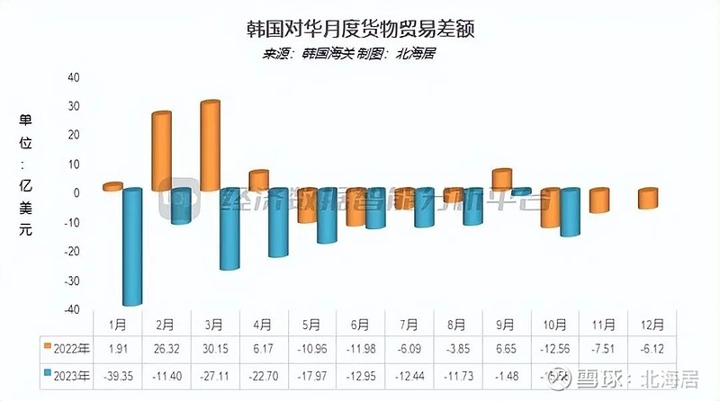 韓國11月初進(jìn)口數(shù)據(jù)回暖新動(dòng)向分析，韓國進(jìn)口數(shù)據(jù)回暖新動(dòng)向分析，11月初數(shù)據(jù)表現(xiàn)積極