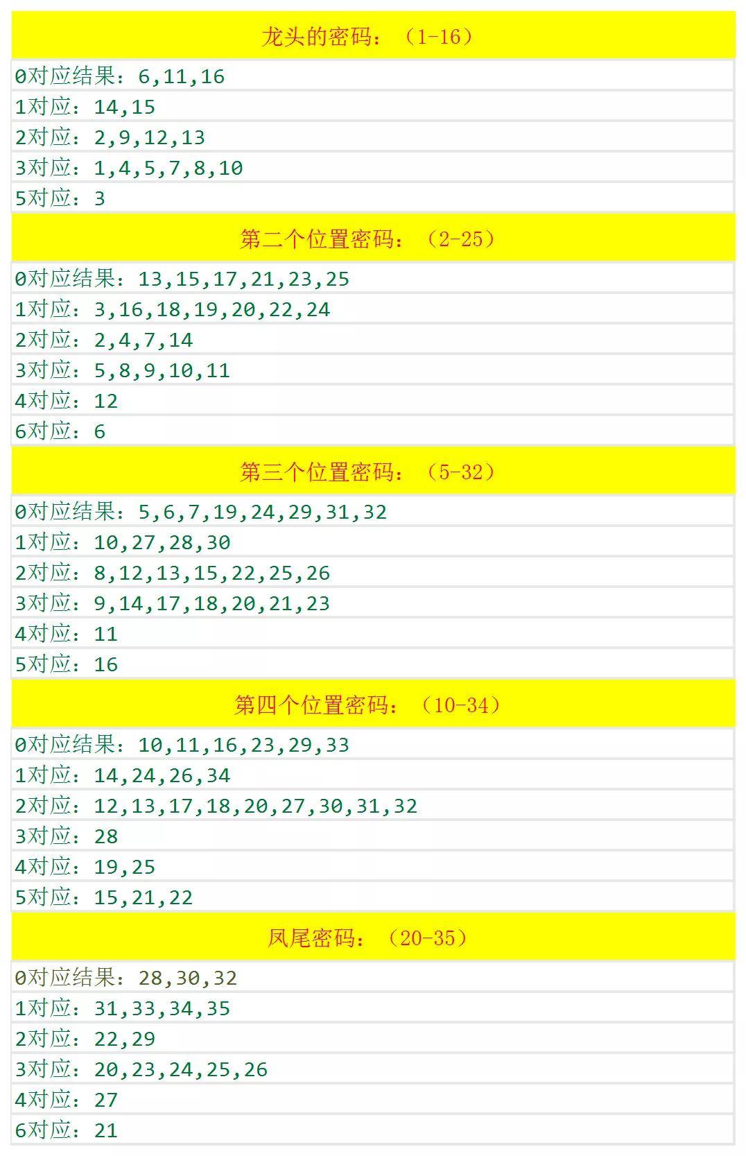 新澳歷史開獎(jiǎng)記錄查詢結(jié)果深度解析，新澳歷史開獎(jiǎng)記錄查詢結(jié)果深度剖析