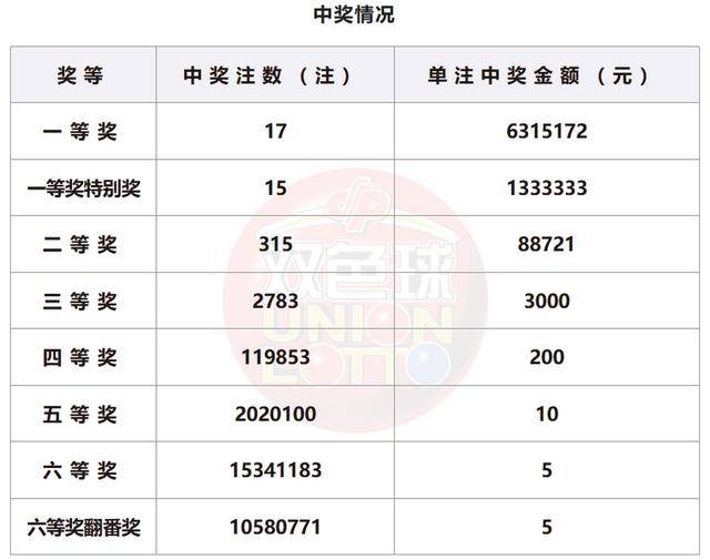 新澳門開獎號碼2024年開獎記錄查詢，探索彩票背后的故事，探索彩票背后的故事，新澳門開獎號碼2024年開獎記錄查詢揭秘