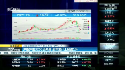 上證指數(shù)漲0.44%，市場新動態(tài)與未來展望，上證指數(shù)漲0.44%，市場新動態(tài)及未來展望分析