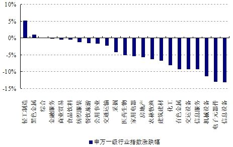 上證工業(yè)行業(yè)指數(shù)上漲，趨勢、機遇與挑戰(zhàn)，上證工業(yè)行業(yè)指數(shù)漲勢強勁，趨勢、機遇與挑戰(zhàn)分析