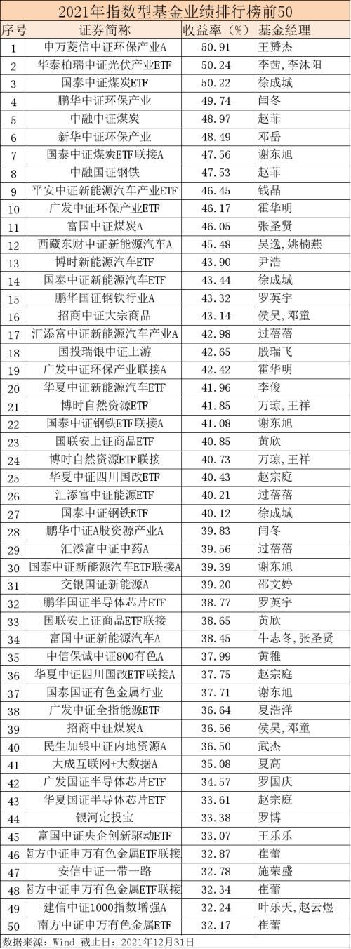 東財新能源指數(shù)增強A凈值上漲，趨勢、機遇與挑戰(zhàn)，東財新能源指數(shù)增強A凈值上漲，趨勢、機遇與挑戰(zhàn)分析