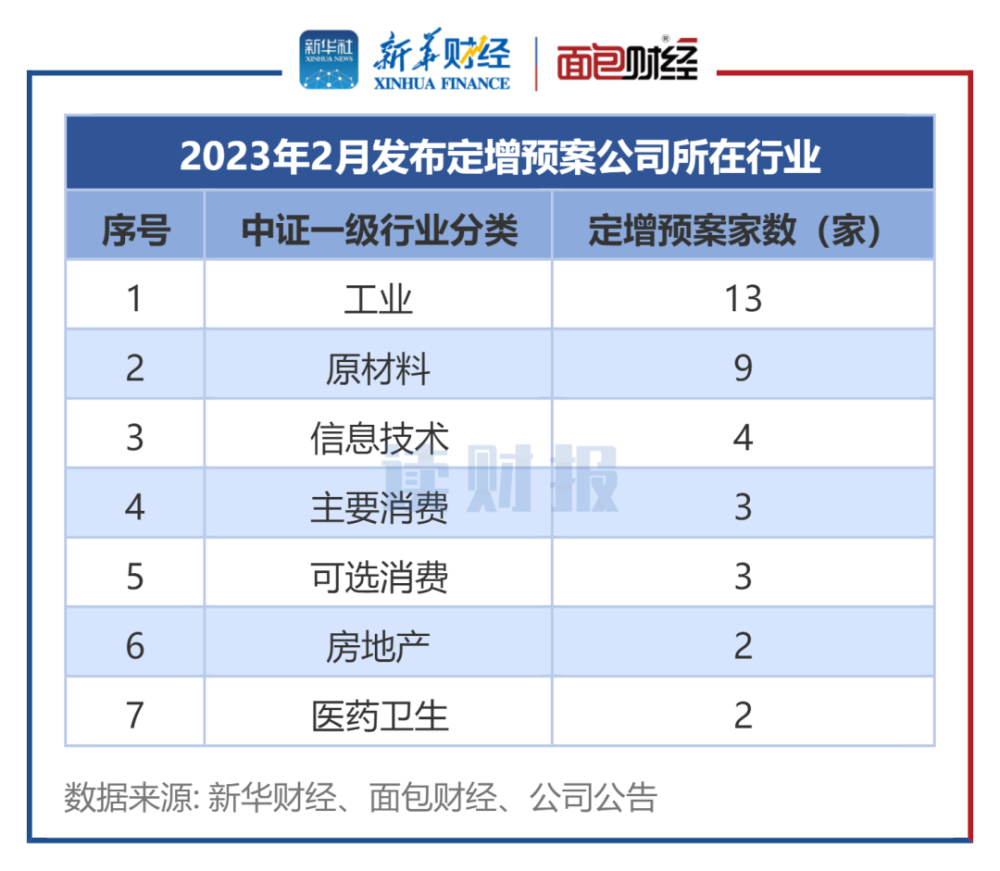 五家公司重組定增募資，重塑市場格局，共創(chuàng)未來價值，五公司重組定增募資重塑市場格局，攜手共創(chuàng)未來價值