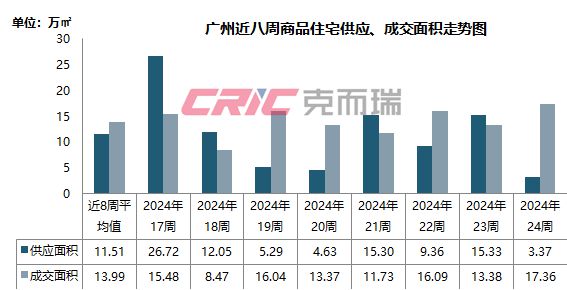 廣州房?jī)r(jià)下跌原因深度解析，廣州房?jī)r(jià)下跌原因深度探究