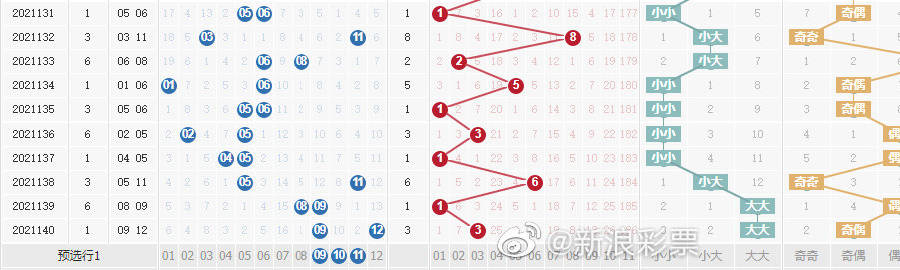 新澳門(mén)彩單雙走勢(shì)，探索與解析，澳門(mén)彩票走勢(shì)解析，探索單雙規(guī)律需警惕法律風(fēng)險(xiǎn)