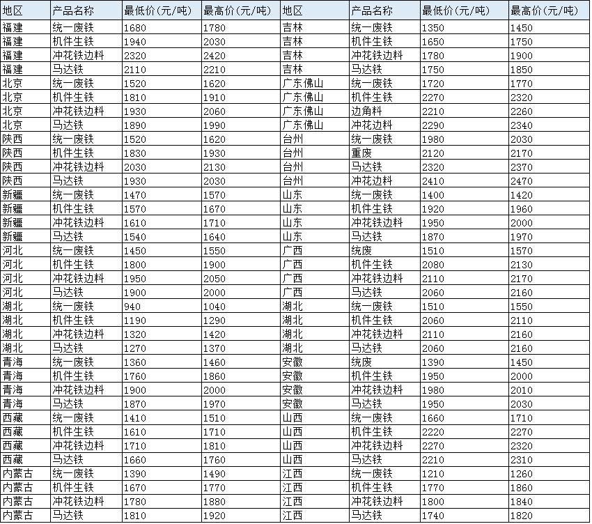 最新紙板價格動態(tài)及其對行業(yè)的影響，最新紙板價格動態(tài)與行業(yè)影響分析