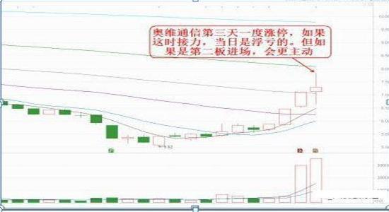 未來妖股一覽表，洞悉股市潛力新星，未來妖股一覽表，股市新星洞悉與預(yù)測