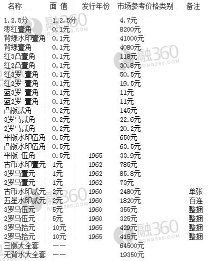 紙幣最新價格，市場走勢與收藏價值分析，紙幣最新價格及市場走勢與收藏價值深度解析