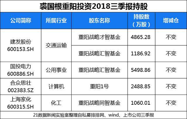 趙軍最新持股深度解析，趙軍持股情況深度解析