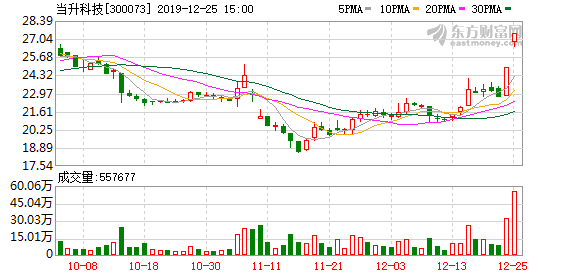 當(dāng)升科技股票，探究其背后的力量與未來展望，當(dāng)升科技股票，探究背后的力量與未來展望。