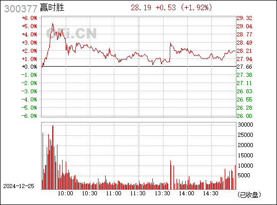 贏時勝重組，重塑企業(yè)競爭力，開啟新篇章，贏時勝重組重塑競爭力，開啟企業(yè)新篇章