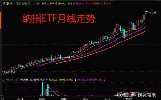 值得長期持有的股票，長期投資的價(jià)值之選，長期投資優(yōu)選，值得持有的高質(zhì)量股票