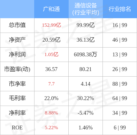 廣和通在行業(yè)中的地位，引領創(chuàng)新，塑造未來，廣和通，行業(yè)領軍，創(chuàng)新驅(qū)動，塑造未來典范