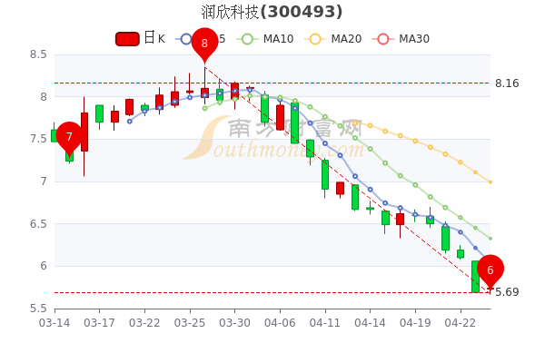 科技股股票概覽，探索科技領域的投資機遇，科技股投資概覽，探索科技領域的黃金機遇