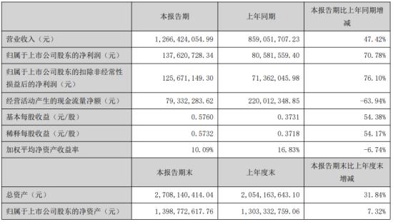 廣和通（300638）股吧深度解析，廣和通（300638）股吧全面解析