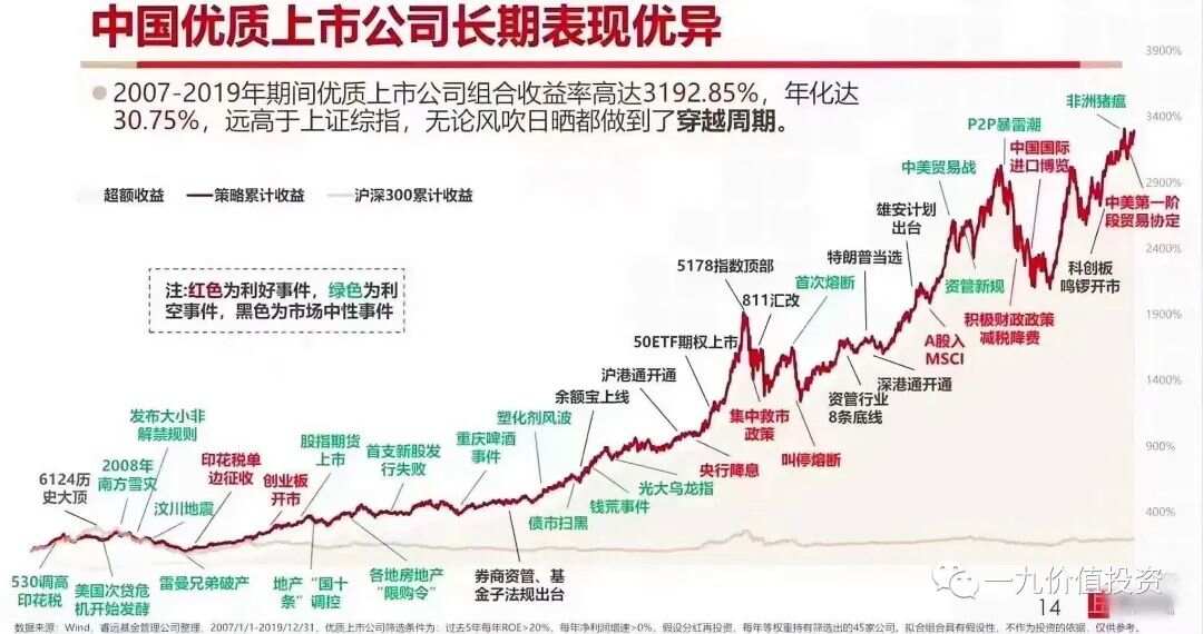 值得長期持有的股票，投資之道的穩(wěn)健之選，穩(wěn)健投資之道，值得長期持有的股票