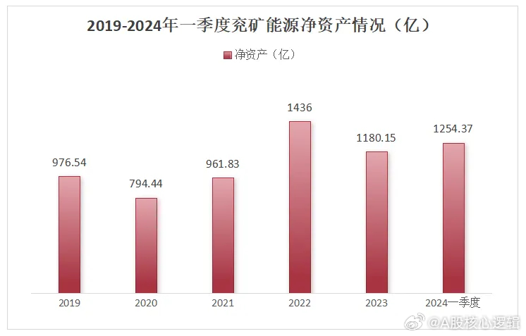 兗礦能源2024年目標(biāo)價(jià)，深度分析與展望，兗礦能源2024年目標(biāo)價(jià)展望，深度分析與未來(lái)趨勢(shì)探討