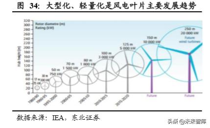 光威復(fù)材，瞄準(zhǔn)目標(biāo)價300，揚(yáng)帆起航，光威復(fù)材瞄準(zhǔn)300元目標(biāo)，揚(yáng)帆起航迎接新挑戰(zhàn)