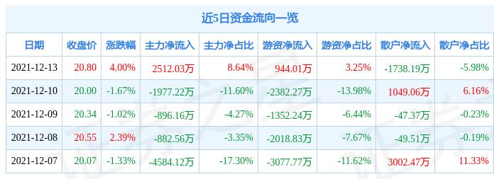 涪陵電力股票股吧，深度解析與前景展望，涪陵電力股票深度解析與未來前景展望，股吧熱議焦點