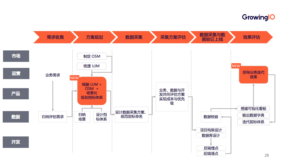 2O24年澳門今晚開碼料,實地數(shù)據(jù)驗證策略_MR57.541