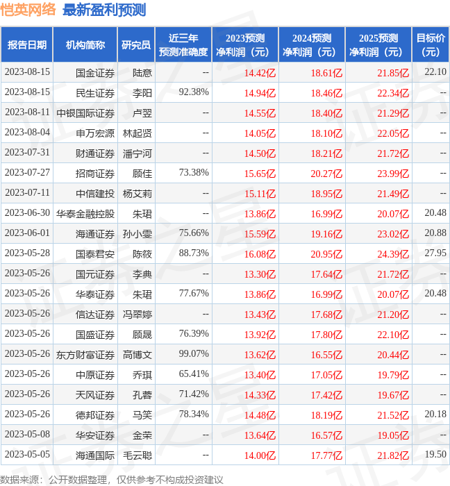 愷英網(wǎng)絡目標價20元，解析與預測，愷英網(wǎng)絡目標價解析及預測，走向20元之路