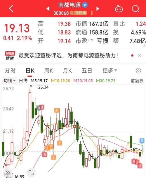 南都電源（300068）股吧，探究企業(yè)潛力與未來展望，南都電源（300068）股吧深度解析，企業(yè)潛力與未來展望展望