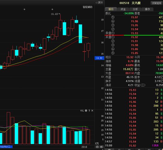 天汽模股票明天走勢(shì)分析，天汽模股票走勢(shì)分析，明日展望