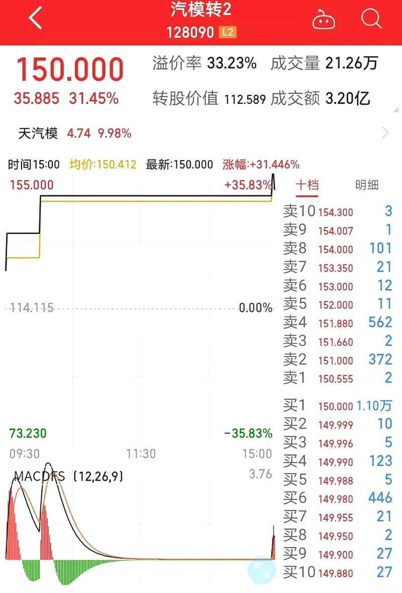 天汽模，未來十倍大牛股的潛力展望，天汽模，潛力股展望，未來大牛股之路可期