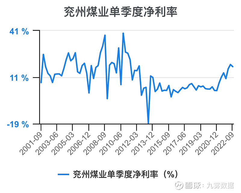 兗礦能源未來十年估值展望，兗礦能源未來十年發(fā)展前景展望與估值預測