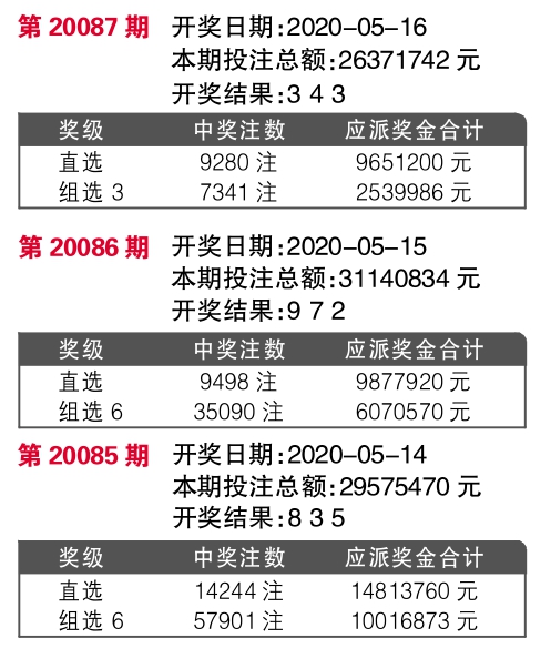 推薦 第158頁