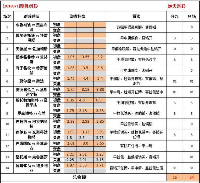 626969澳彩資料2024年,深度應用解析數(shù)據(jù)_8K87.391