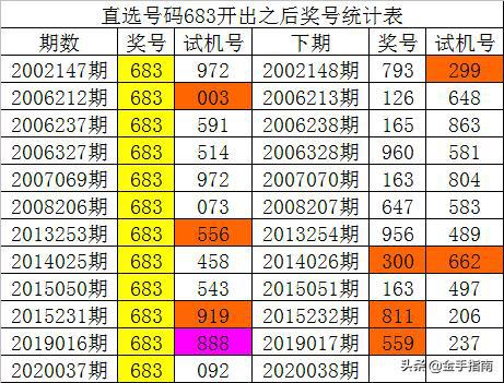 新澳門一肖中100%期期準,實地數(shù)據(jù)驗證設計_X37.559