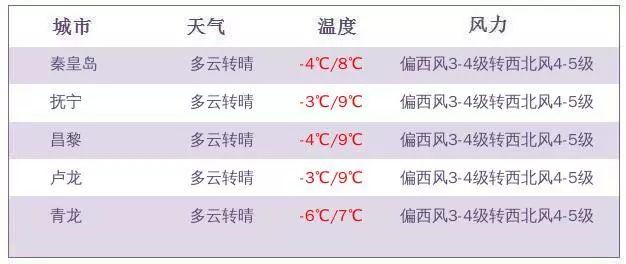 財(cái)經(jīng) 第109頁