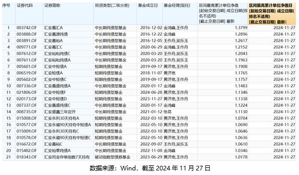 債券基金凈值創(chuàng)新高的背后因素及市場影響分析，債券基金凈值創(chuàng)新高背后的動因及市場影響深度解析