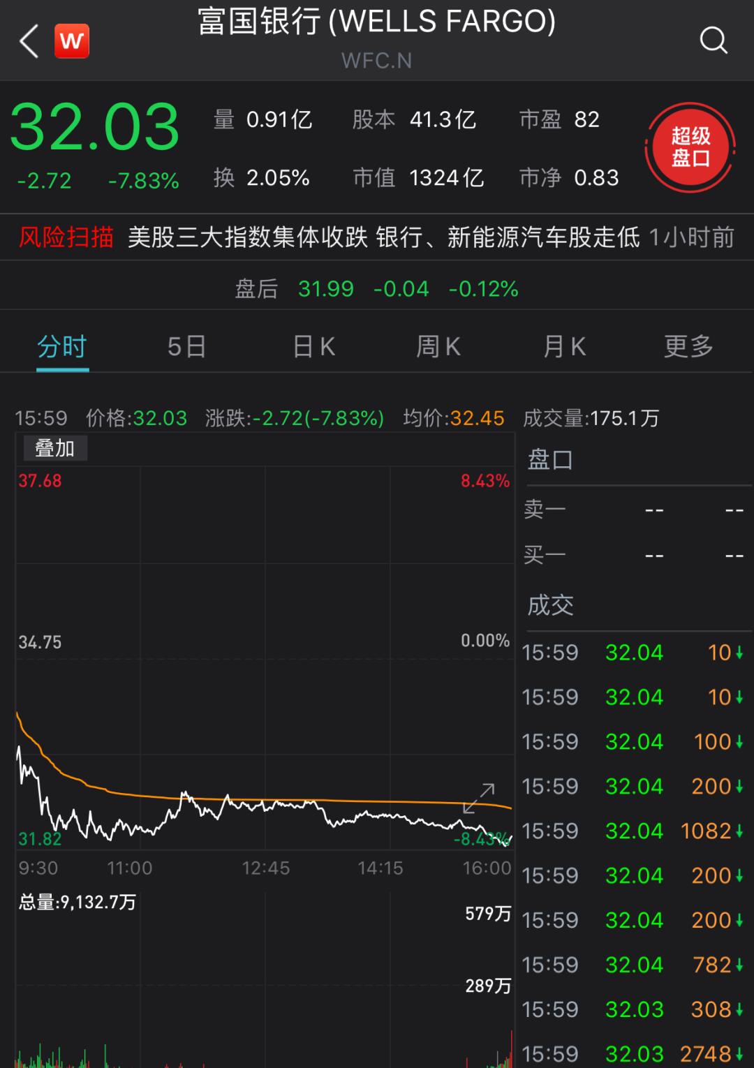 中國銀行股價(jià)漲勢(shì)強(qiáng)勁，漲幅達(dá)1.63% —— 探索其背后的原因與前景，中國銀行股價(jià)漲勢(shì)強(qiáng)勁，漲幅達(dá)1.63%，背后的原因及前景展望