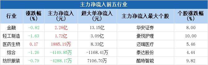 參股銀行主力凈流入達11.28億，市場趨勢深度解析，市場趨勢深度解析，參股銀行主力凈流入達11.28億