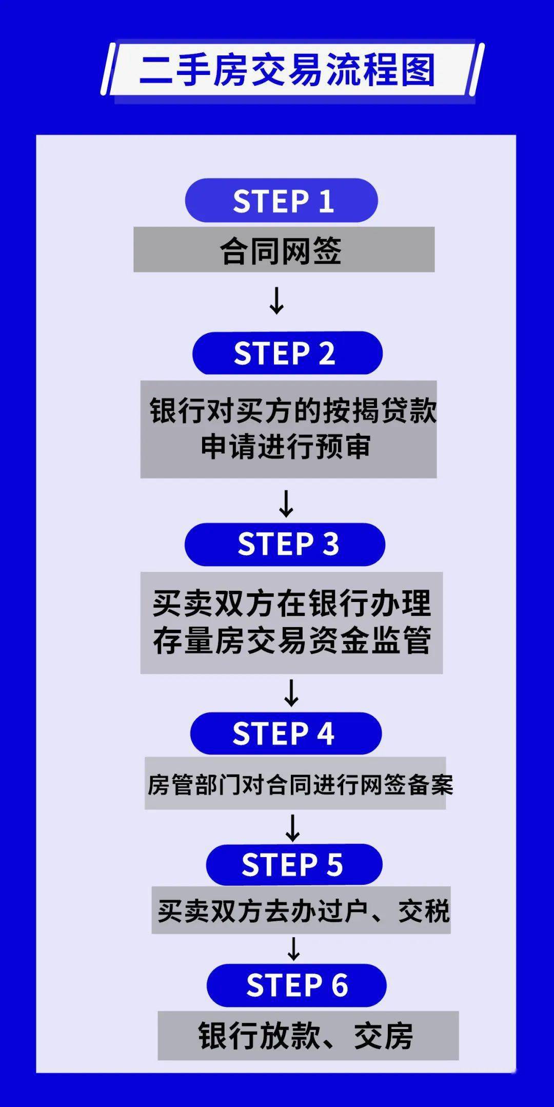 二手房交易資金全程受控，保障交易安全，促進(jìn)市場健康發(fā)展，二手房交易資金全程監(jiān)管，保障交易安全與促進(jìn)市場發(fā)展