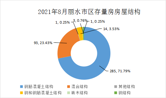 長沙存量房交易環(huán)境分析，長沙存量房交易環(huán)境深度解析