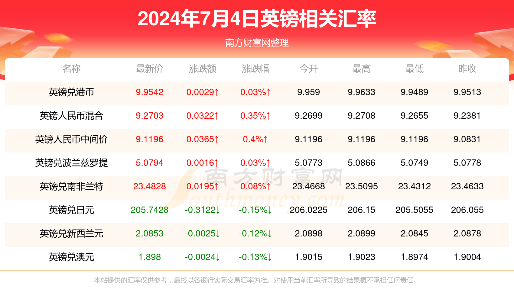 澳門博彩業(yè)的新篇章，2024年天天開好彩的展望與挑戰(zhàn)，澳門博彩業(yè)新篇章，展望天天彩運的機遇與挑戰(zhàn) 2024年展望