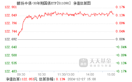 鵬揚中債