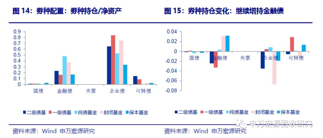 約九成債基取得正收益新，市場趨勢下的穩(wěn)健投資之道，市場趨勢下的穩(wěn)健投資，九成債基實現(xiàn)正收益