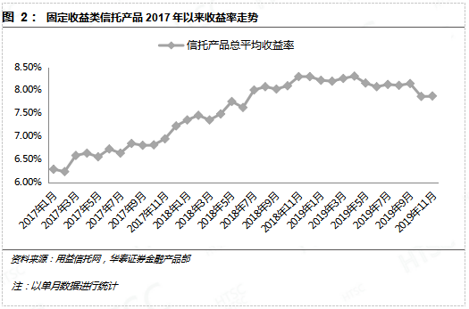 11月98%債基上漲新態(tài)勢(shì)，市場(chǎng)分析與展望，11月債基上漲新態(tài)勢(shì)，市場(chǎng)分析與展望