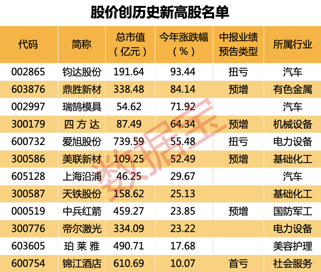 創(chuàng)歷史新高的股票，探尋背后的力量與機(jī)遇，創(chuàng)歷史新高的股票，背后的力量與機(jī)遇解析