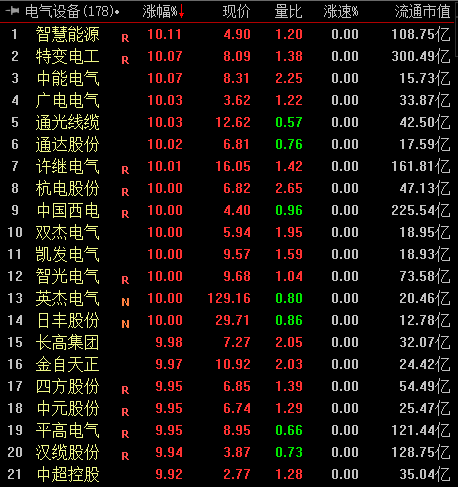 中恒電氣，電力設(shè)備的龍頭股，中恒電氣，電力設(shè)備行業(yè)的領(lǐng)軍股