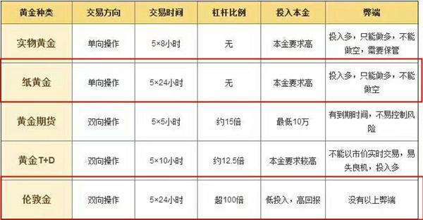 澳門黃金金版網(wǎng)站精選：財富管理與黃金投資的完美結(jié)合