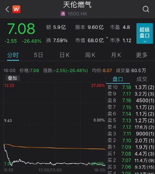 新天然氣價格出現(xiàn)小幅下跌，市場反應(yīng)與未來展望，新天然氣價格小幅回落，市場反應(yīng)及未來走勢展望