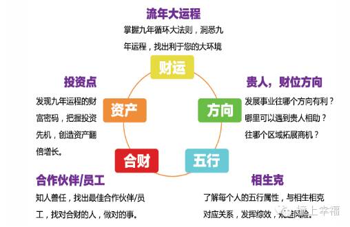 管家婆一肖一碼：精準生肖預(yù)測，財富增值新策略