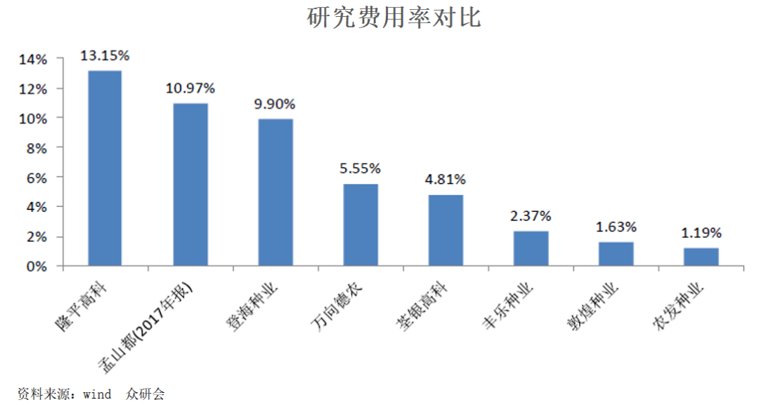 隆平高科，未來雪球，引領(lǐng)農(nóng)業(yè)科技創(chuàng)新的先鋒，隆平高科，引領(lǐng)農(nóng)業(yè)科技創(chuàng)新先鋒，未來雪球潛力無限